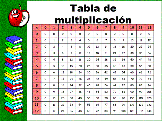 Tablas de multiplicar hasta el 20 Imagui