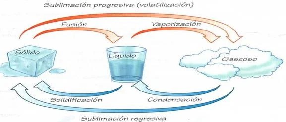 Opiniones de Solidificación