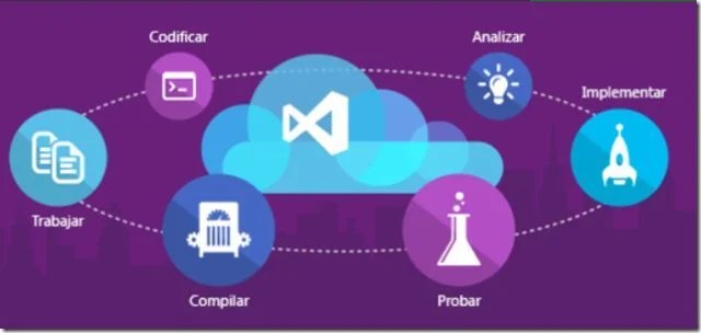 Visual Basic Escuelapedia Recursos EducativosEscuelapedia