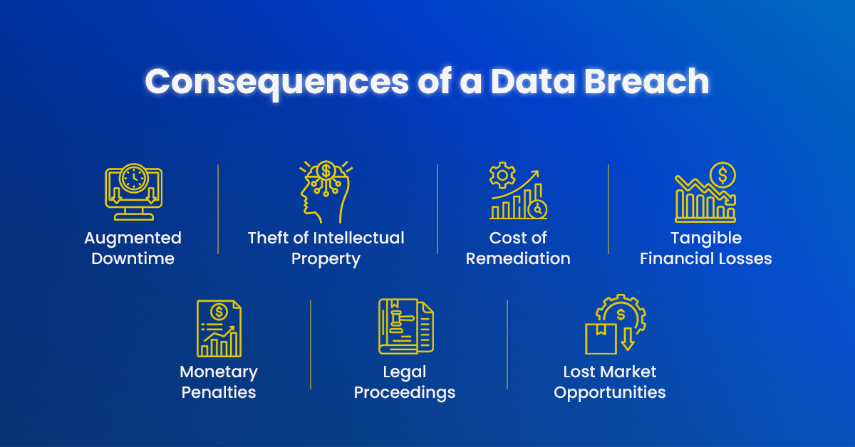 14 Consequences Your Business Might Face After a Data Breach