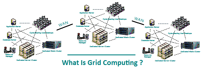 What Is Grid Computing ? Grid Computing DefinitionESDS Official