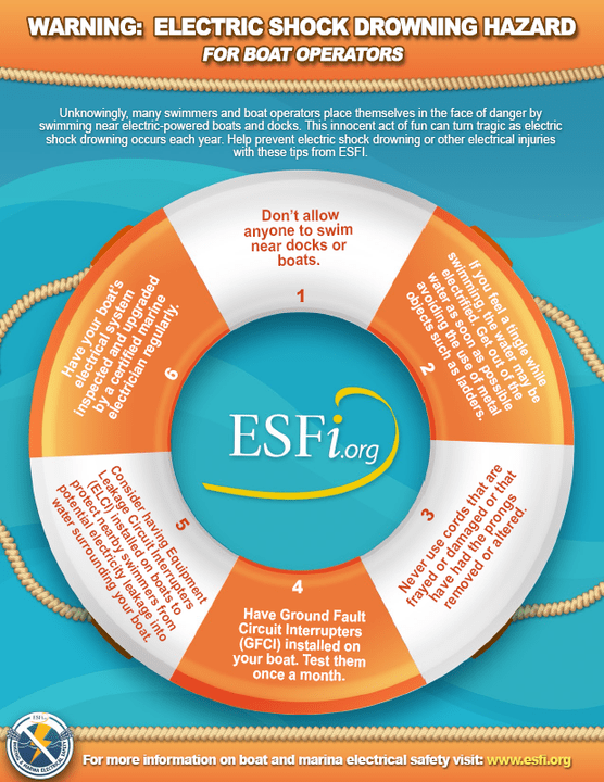 Winter Safety Electrical Safety Foundation International