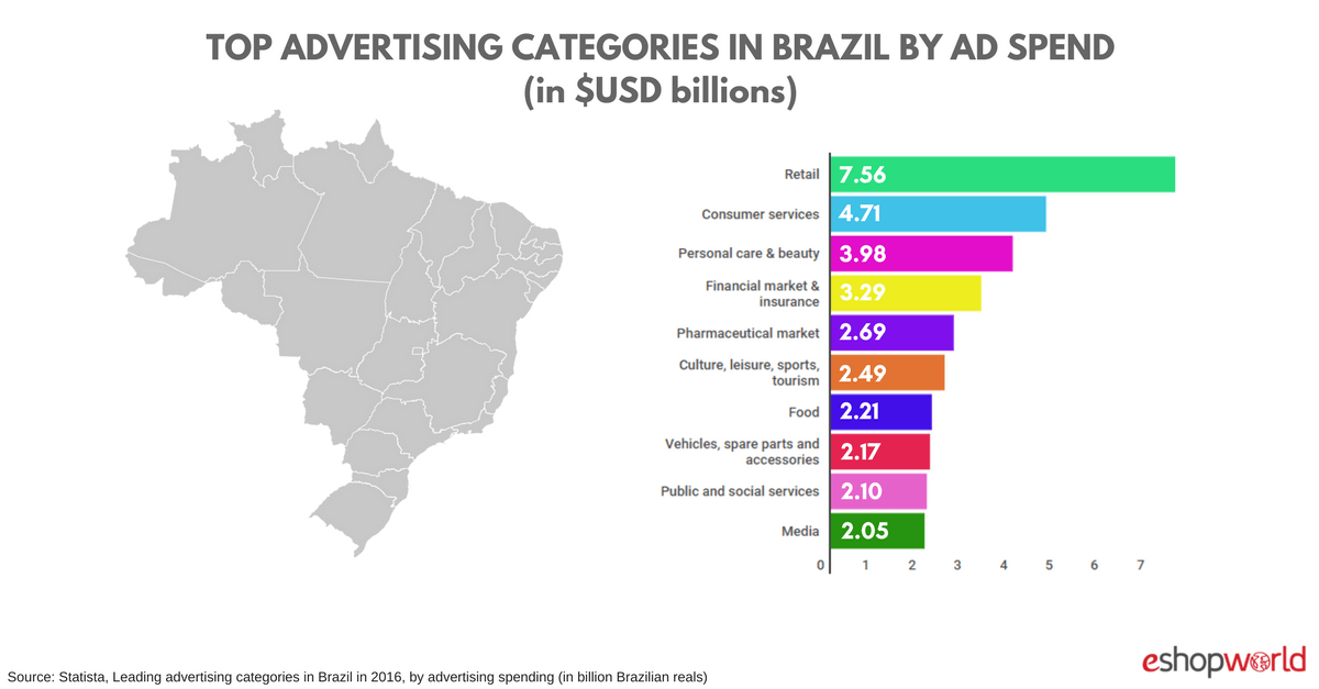 Brazil Insights 94.6 Million Online Shoppers By 2021
