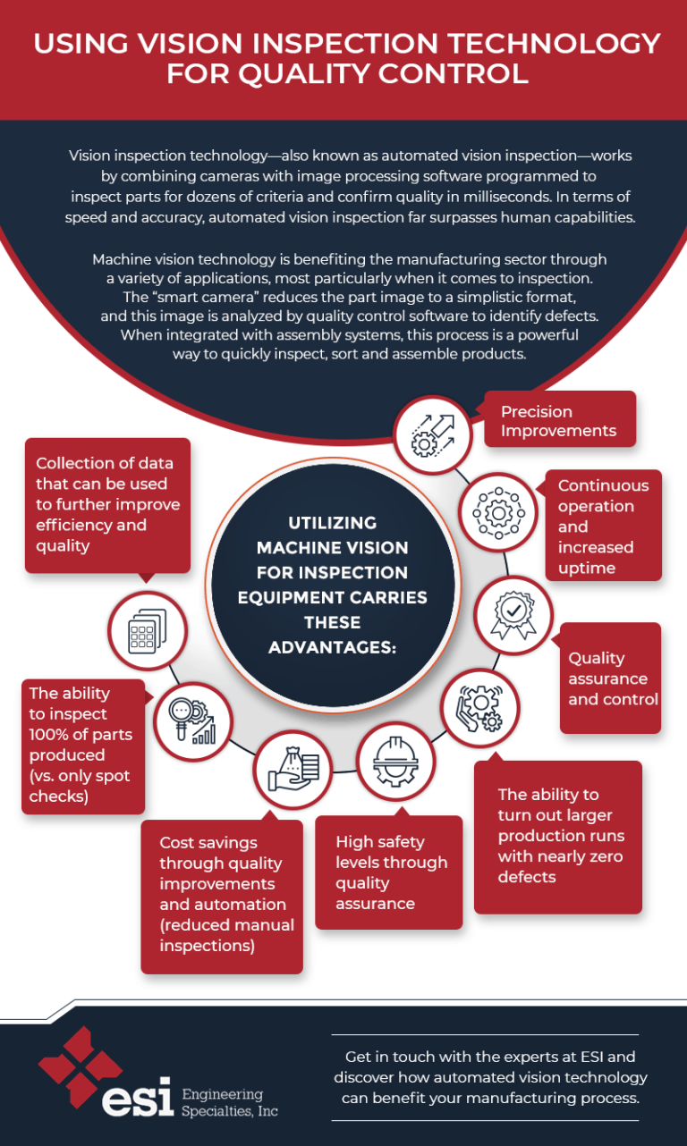 How Machine Vision Inspection Technology is Transforming Manufacturing