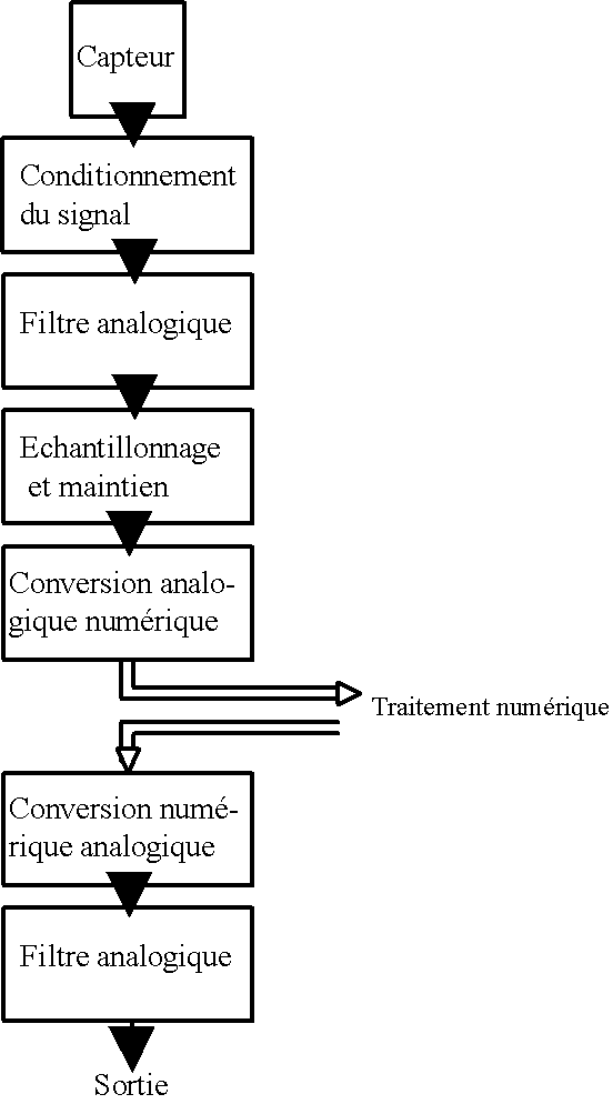 Free delivery worldwide on all books from Book Depository