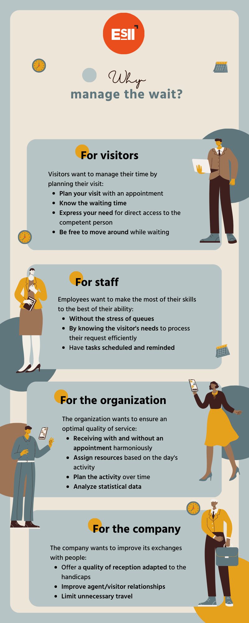 Why manage the wait? ESII
