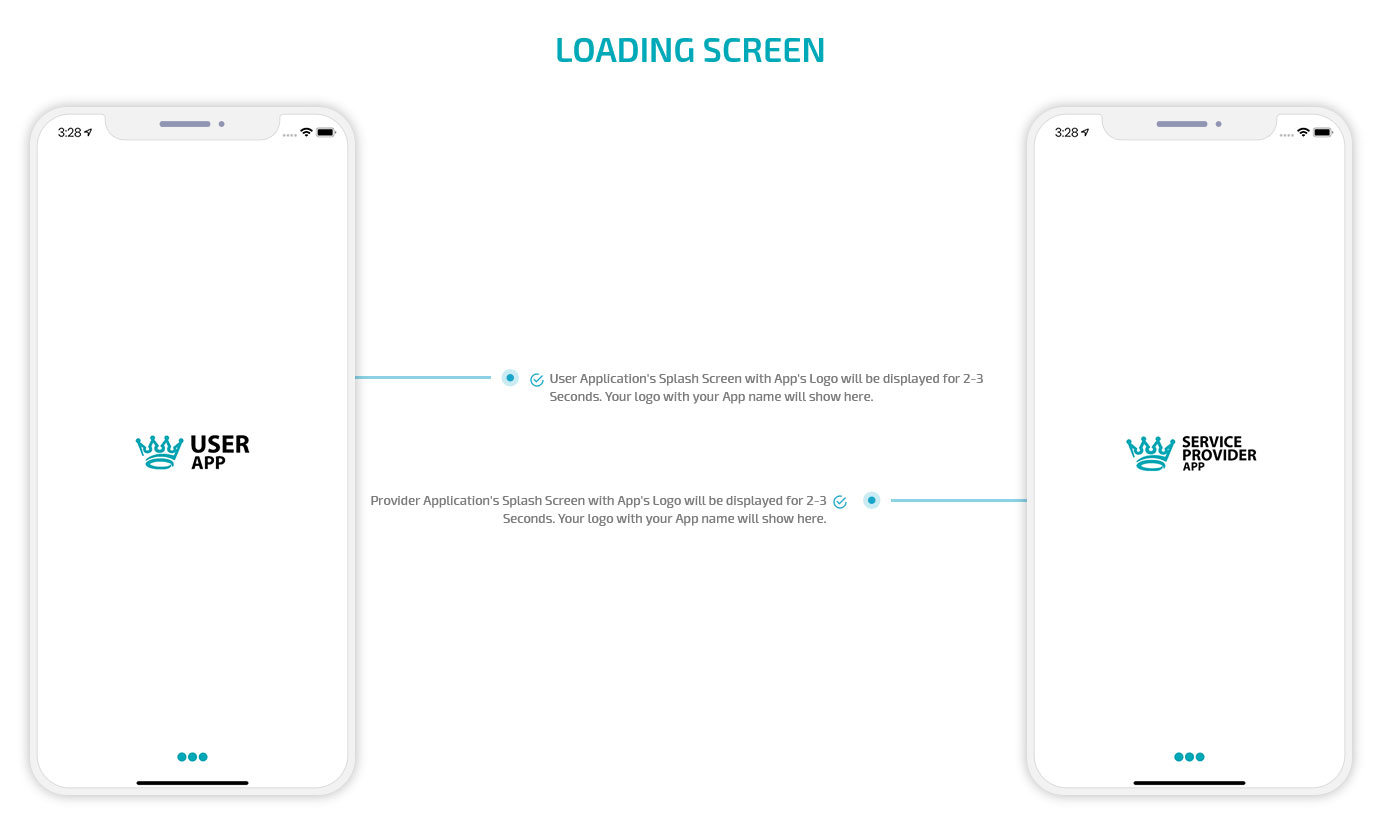 Application like Gojek Manual Graphical Flow