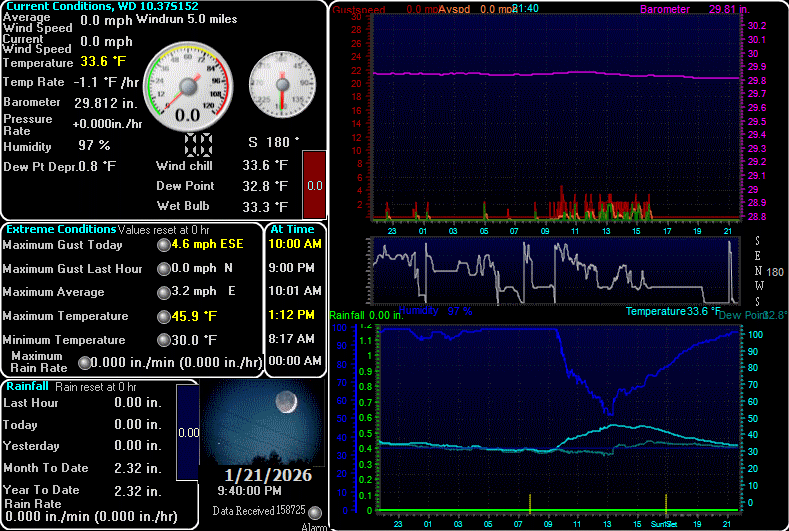 Carl's Shoreline Weather Station