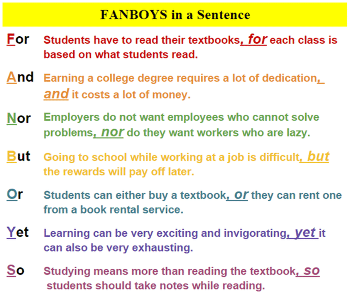 Conjunctions The Secret Sauce to Perfect English Sentences ESLBUZZ