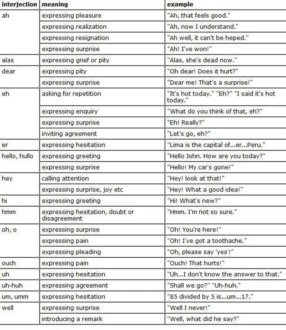 What are Interjections And How Do You Use Them? ESLBUZZ