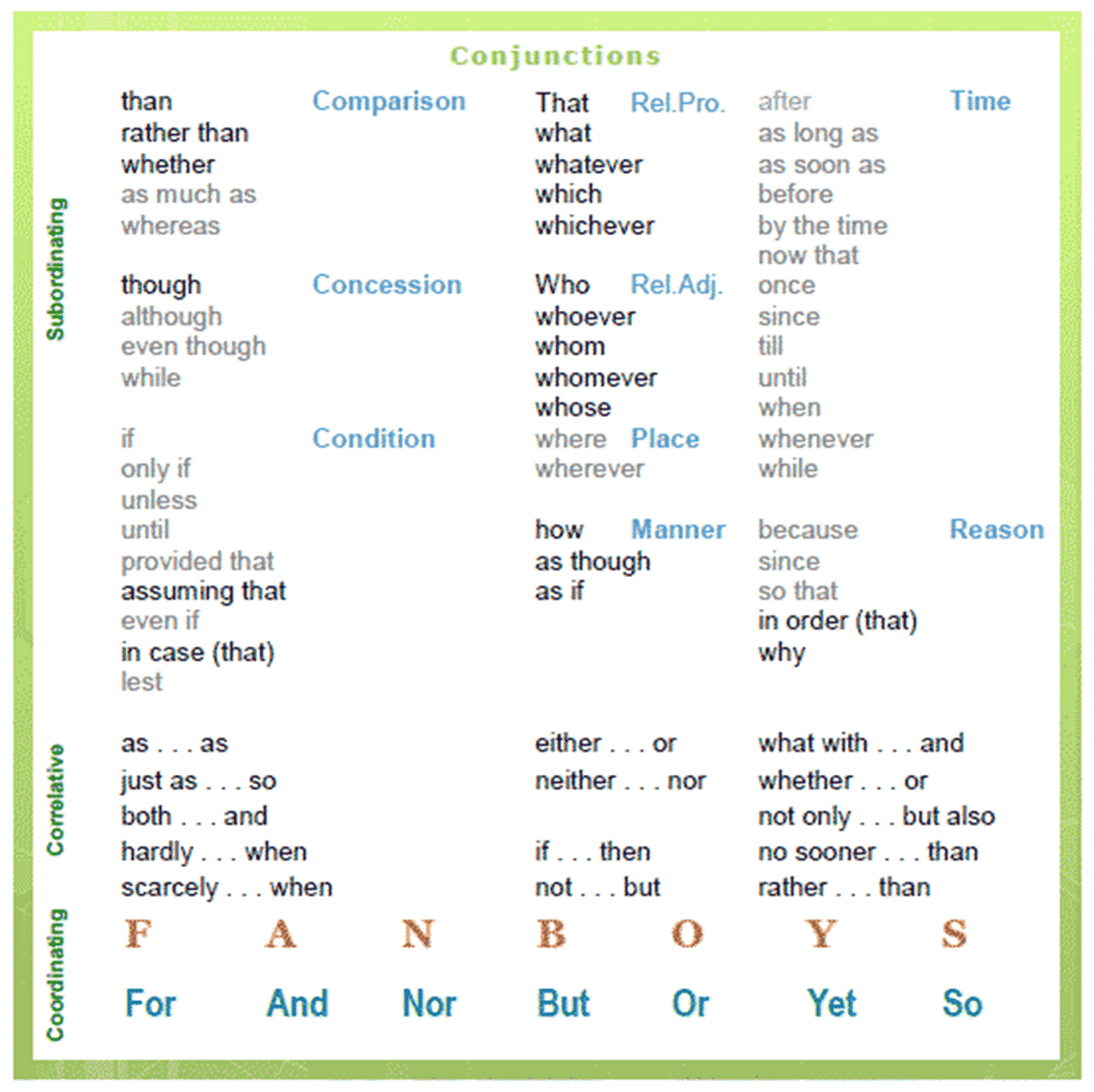 Conjunctions The Secret Sauce to Perfect English Sentences ESLBUZZ
