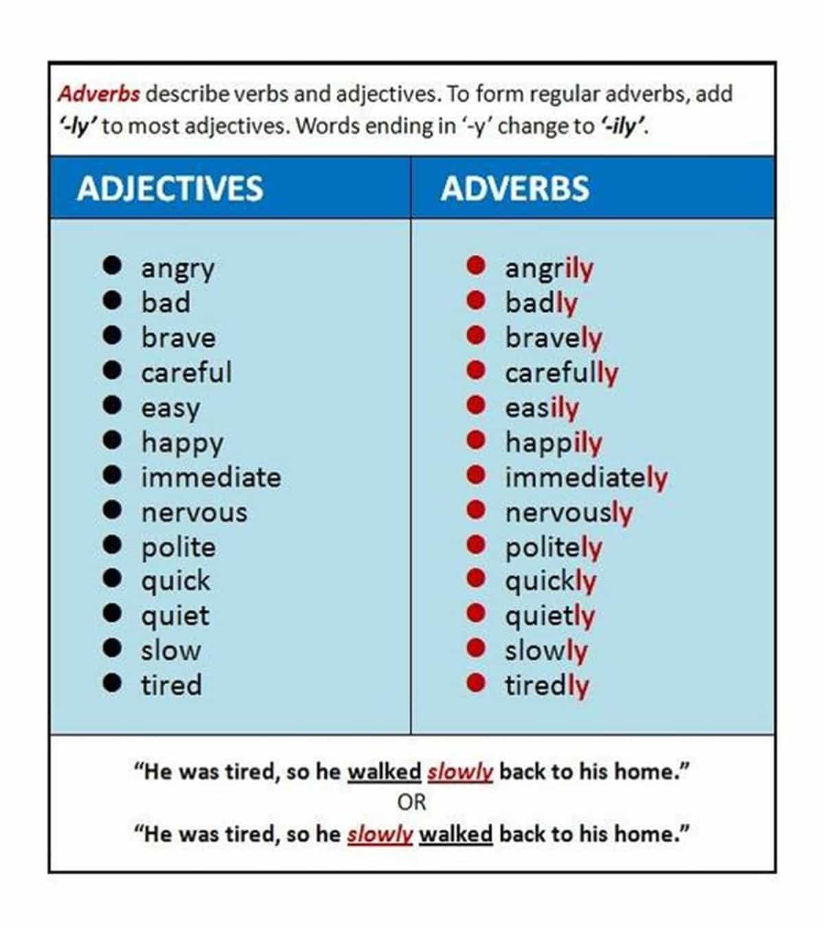 english-grammar-forming-adverbs-from-adjectives-esl-buzz