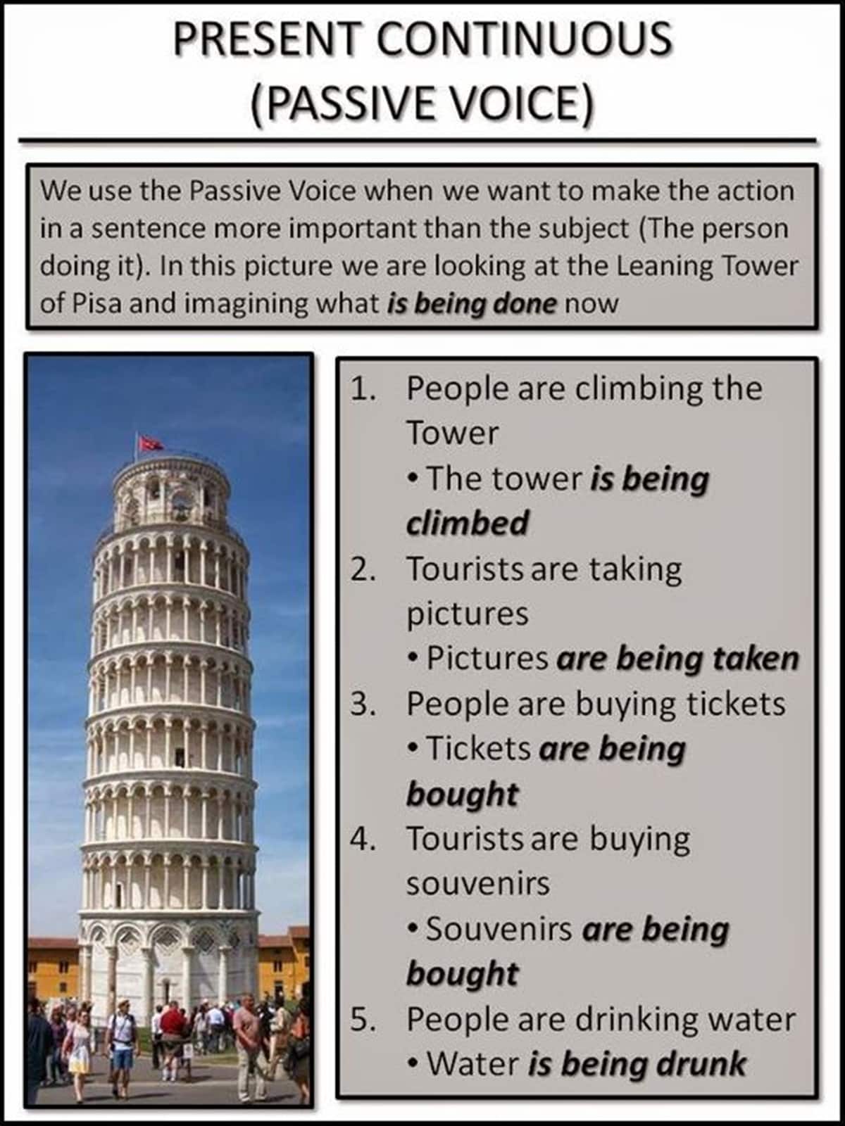 Using the English Passive Voice with Different Tenses