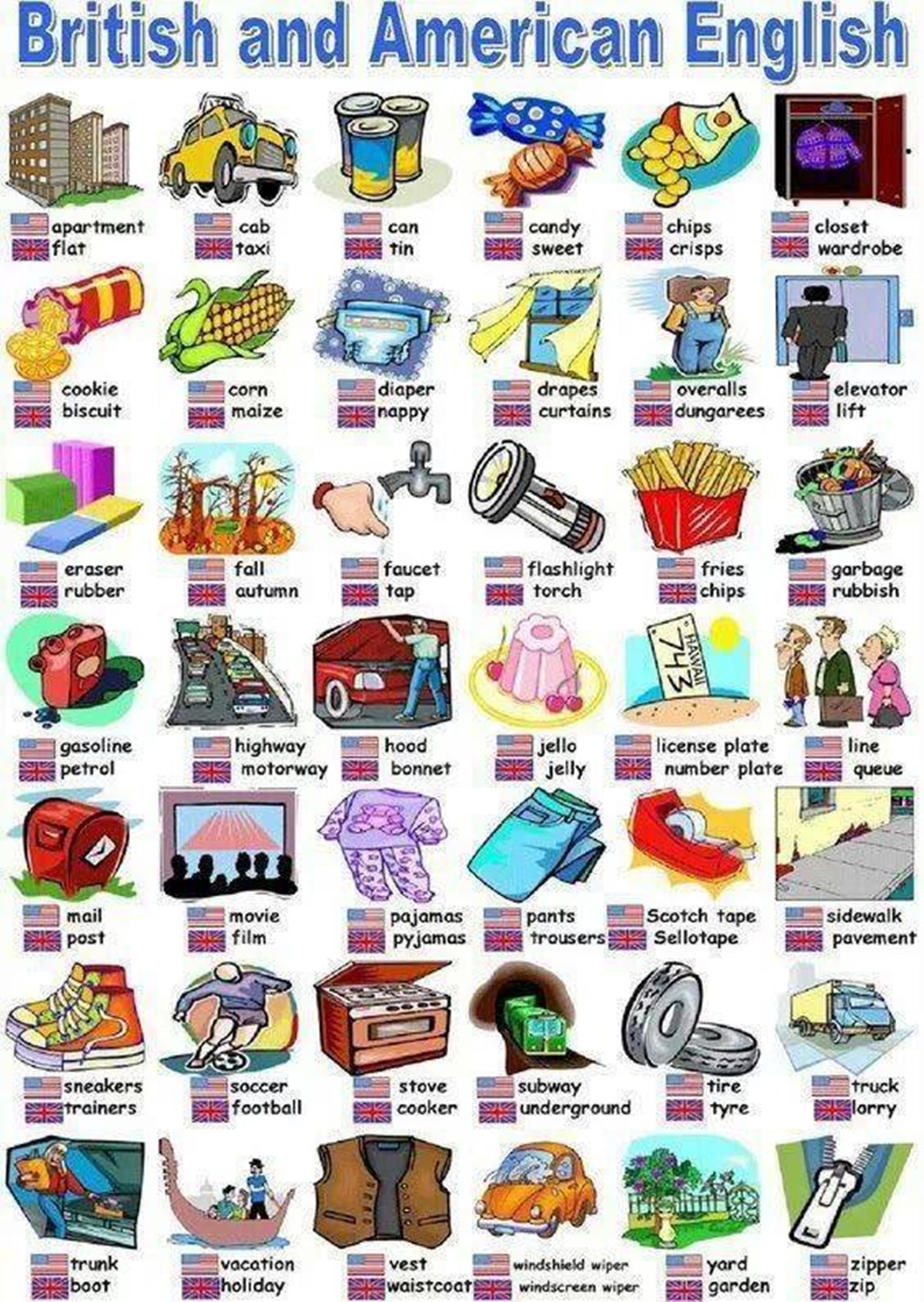 British and American English 100+ Important Differences Illustrated
