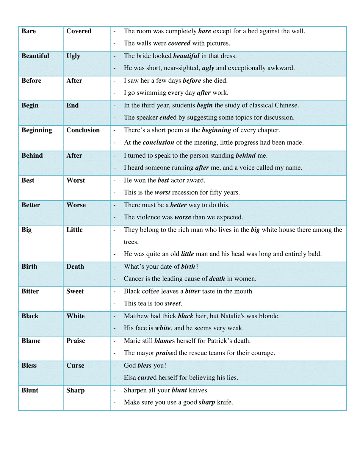 List of 100+ English Antonyms You Should Know !! ESLBUZZ