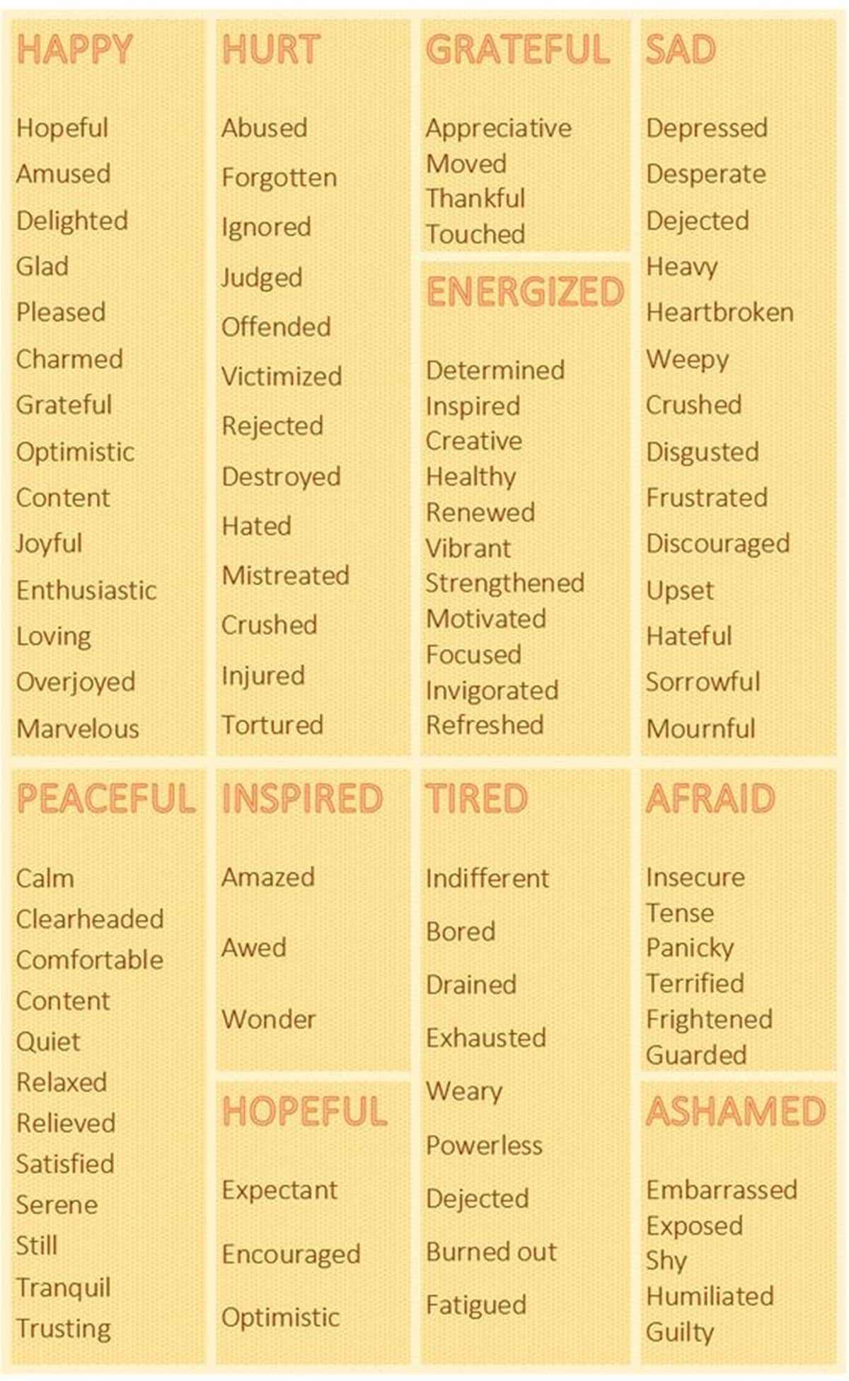 Useful Words and Phrases to Describe How You Feel in English ESLBUZZ
