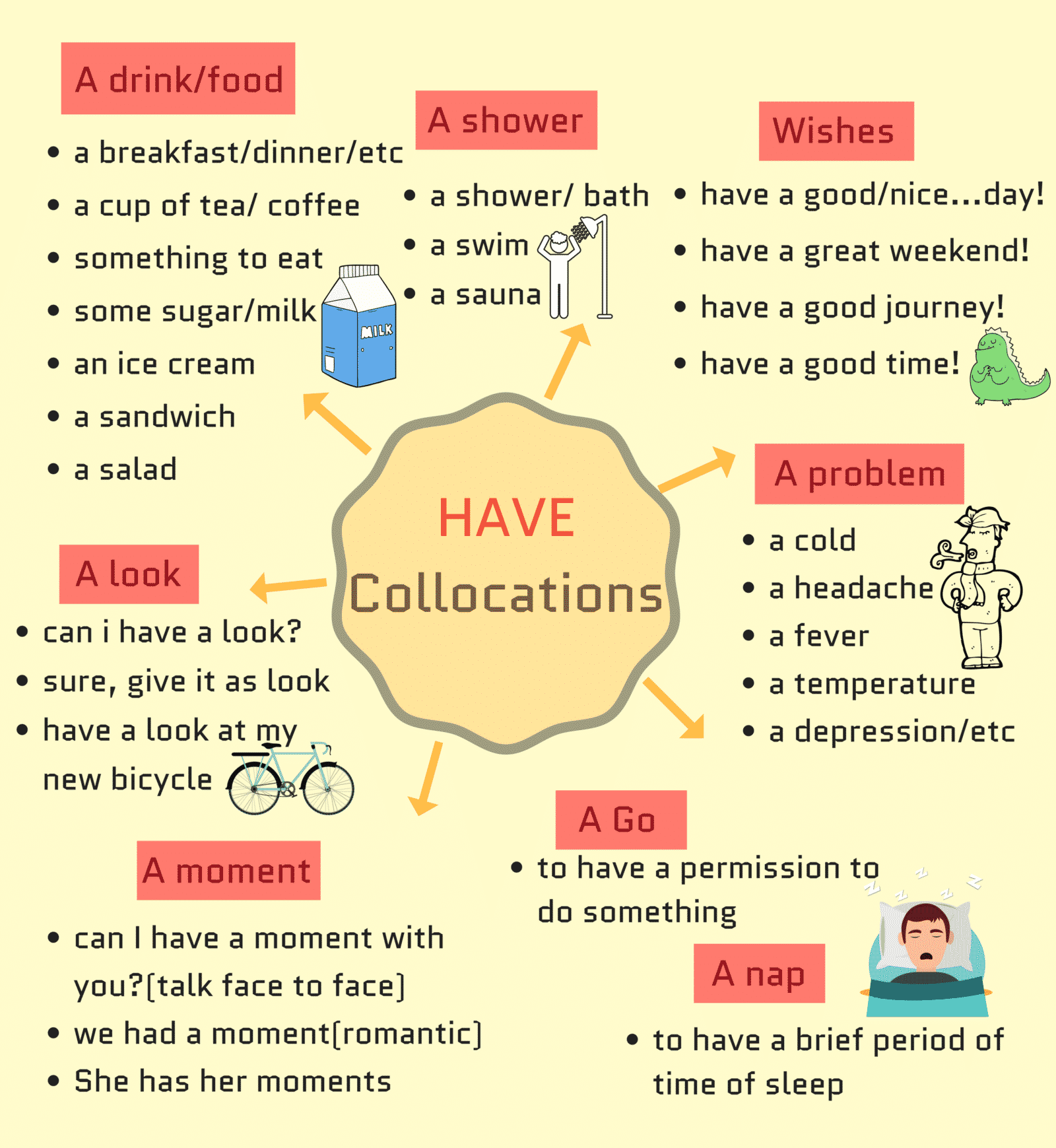 25+ Popular English Collocations with HAVE with Examples ESLBUZZ
