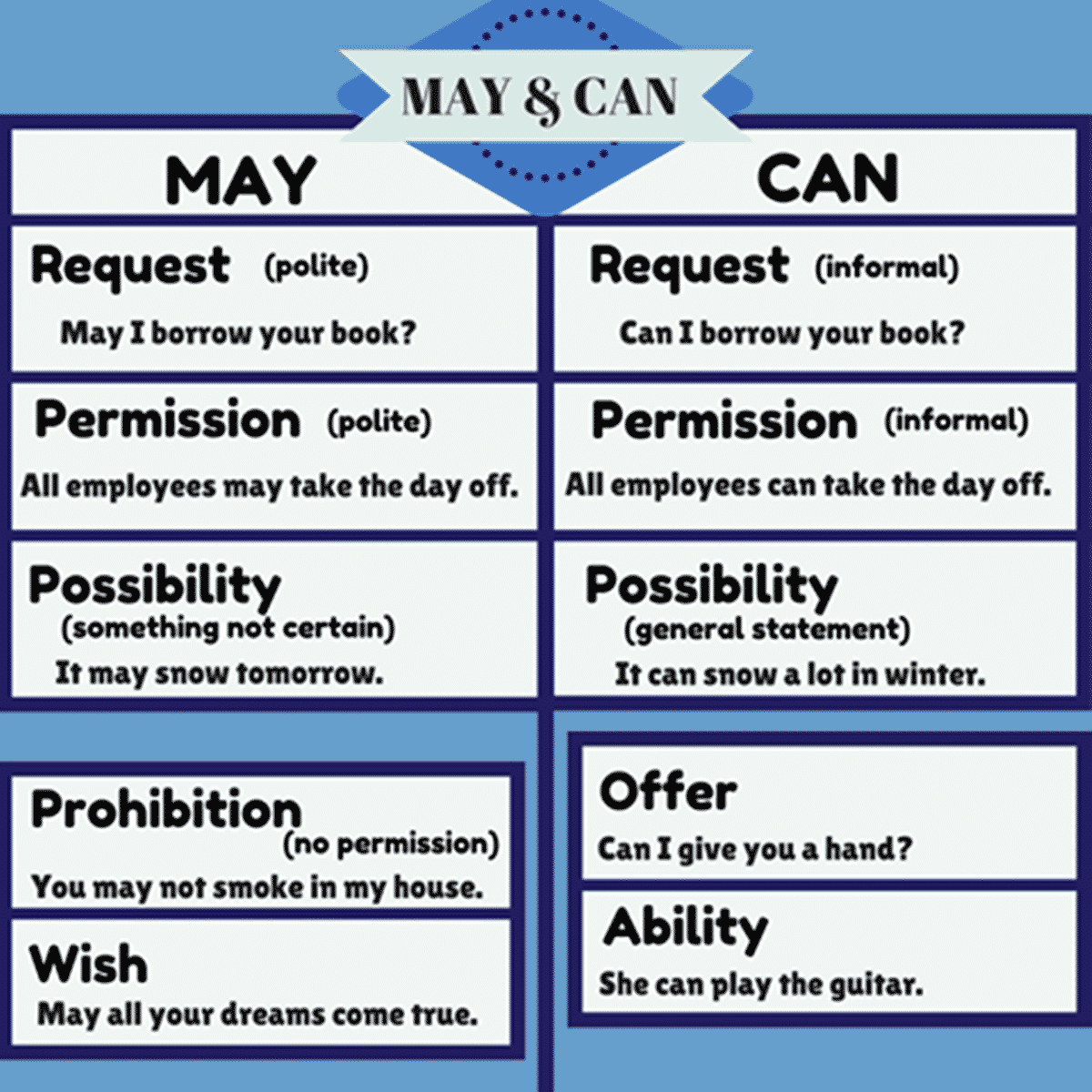 Commonly Confused Words in English Grammar Rules and Examples ESLBUZZ