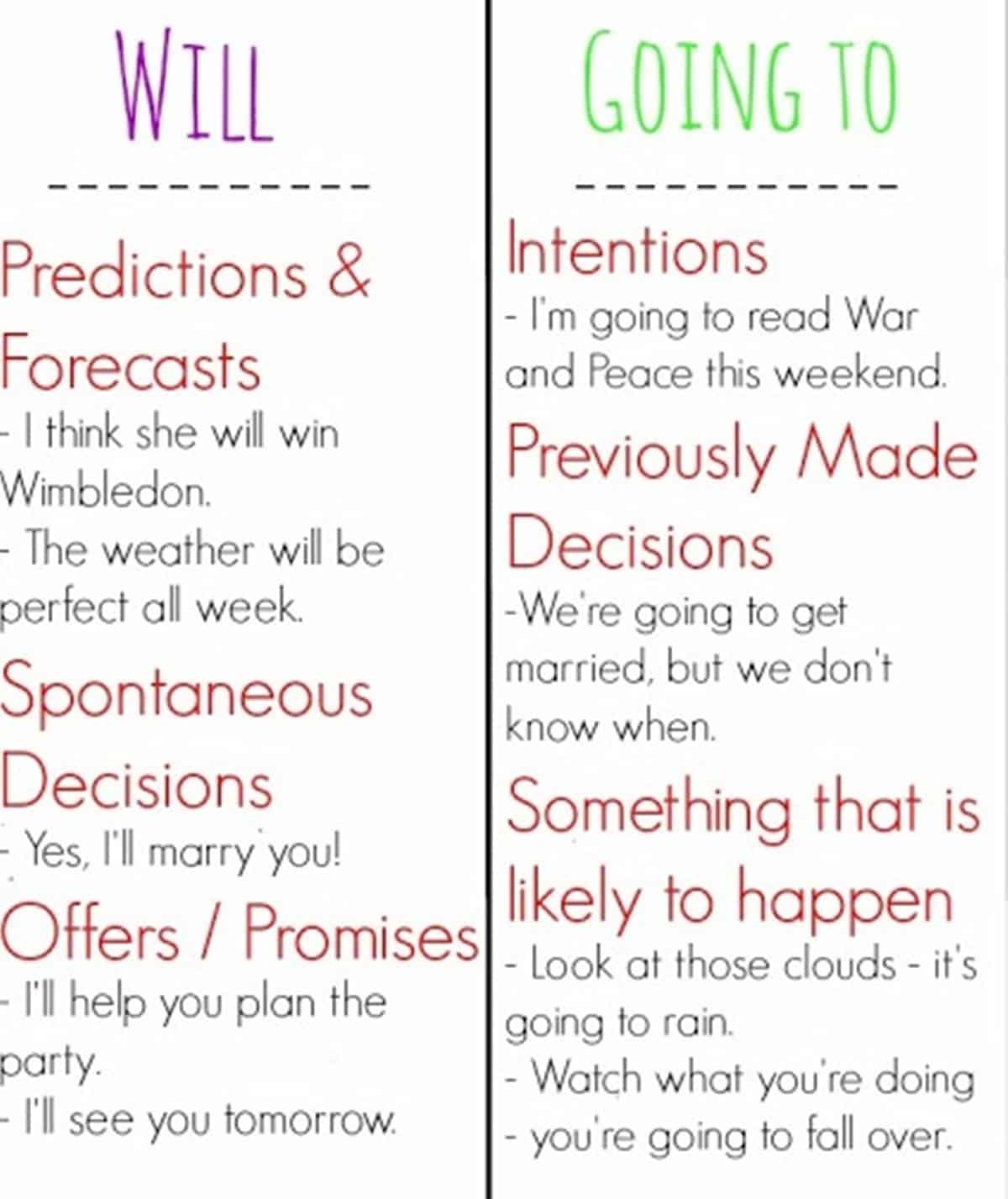 English Grammar Will or Be Going to ESLBuzz Learning