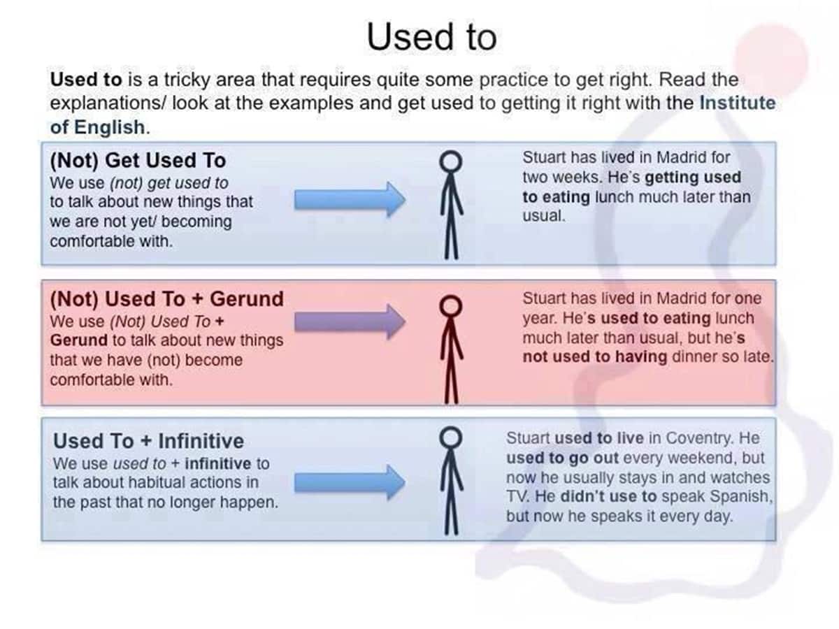 Used to vs Be Used to vs Get Used to How to Use them Correctly ESLBUZZ