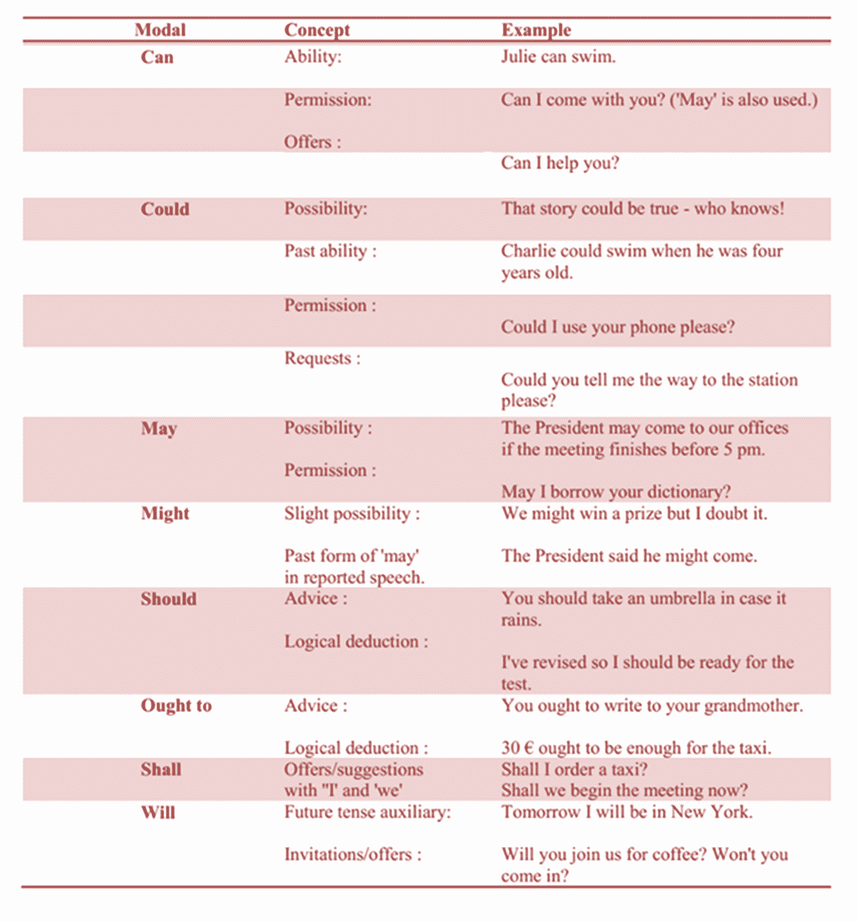 Types of Verbs in English A Comprehensive Guide ESLBUZZ