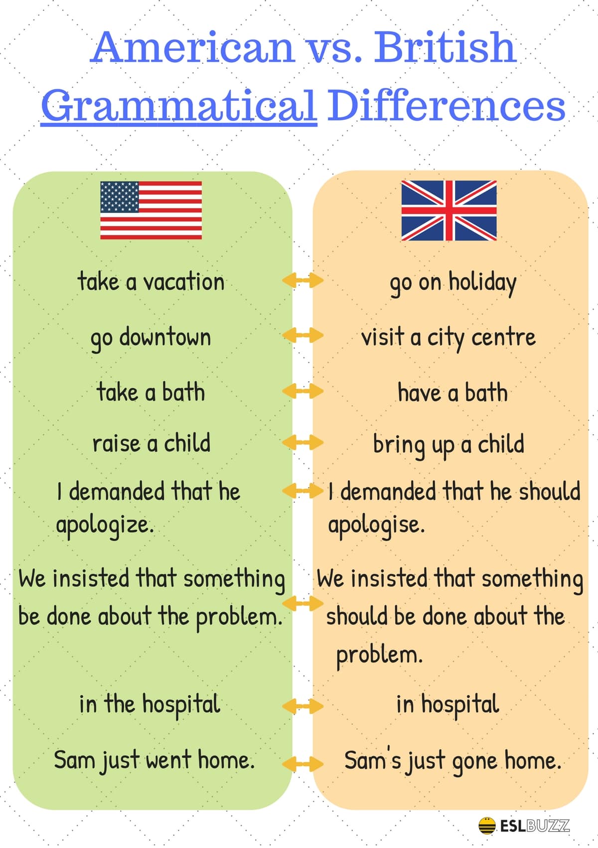 american-and-british-english-what-are-the-differences-esl-buzz