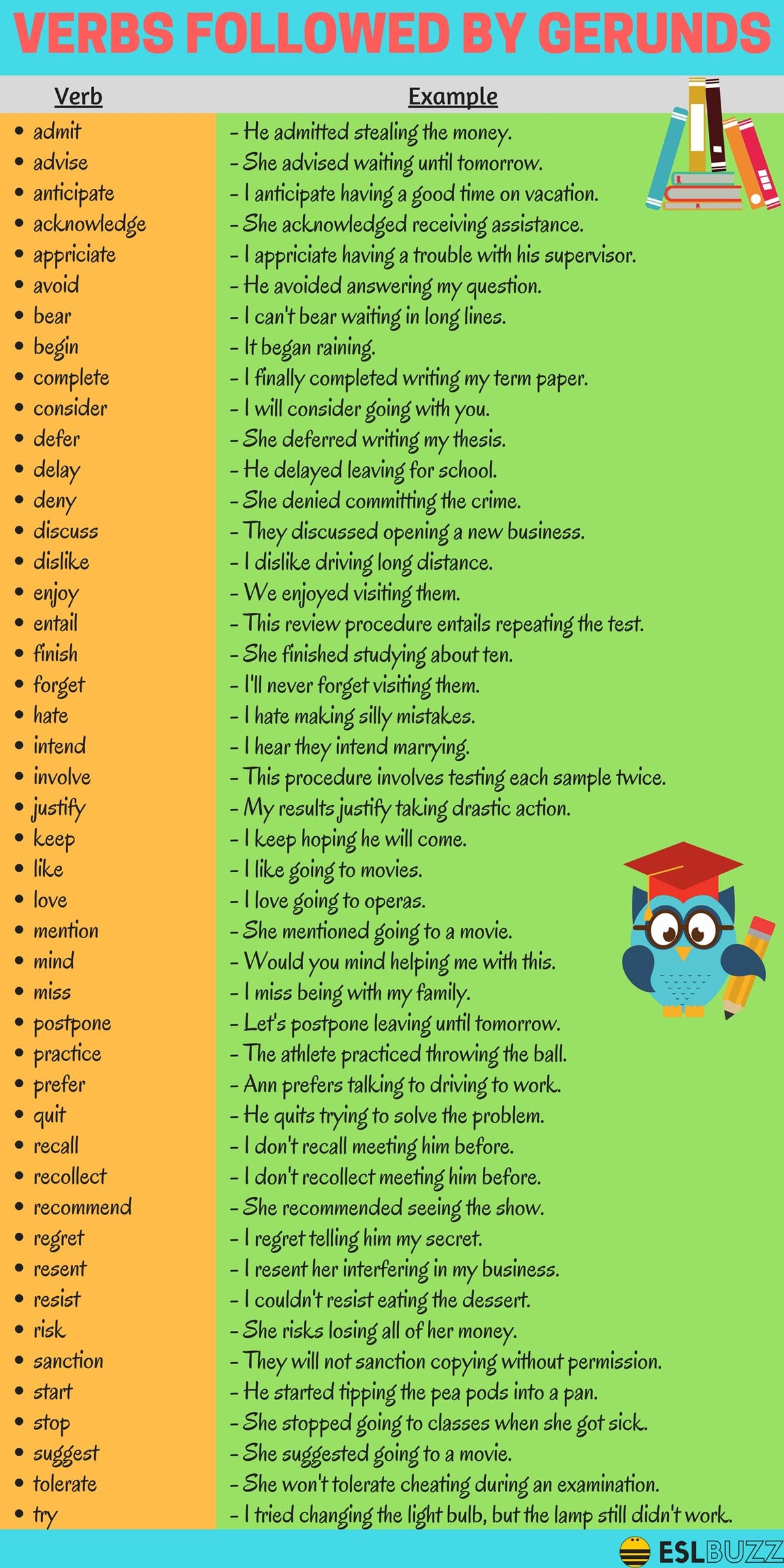 Verbs Followed by Gerunds in English ESLBuzz Learning English