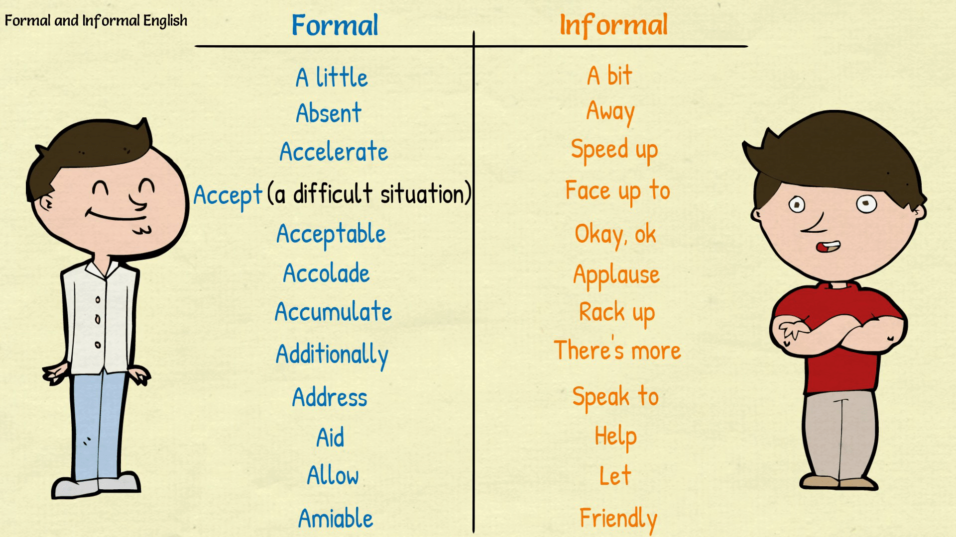 formal-and-informal-english-words-esl-buzz