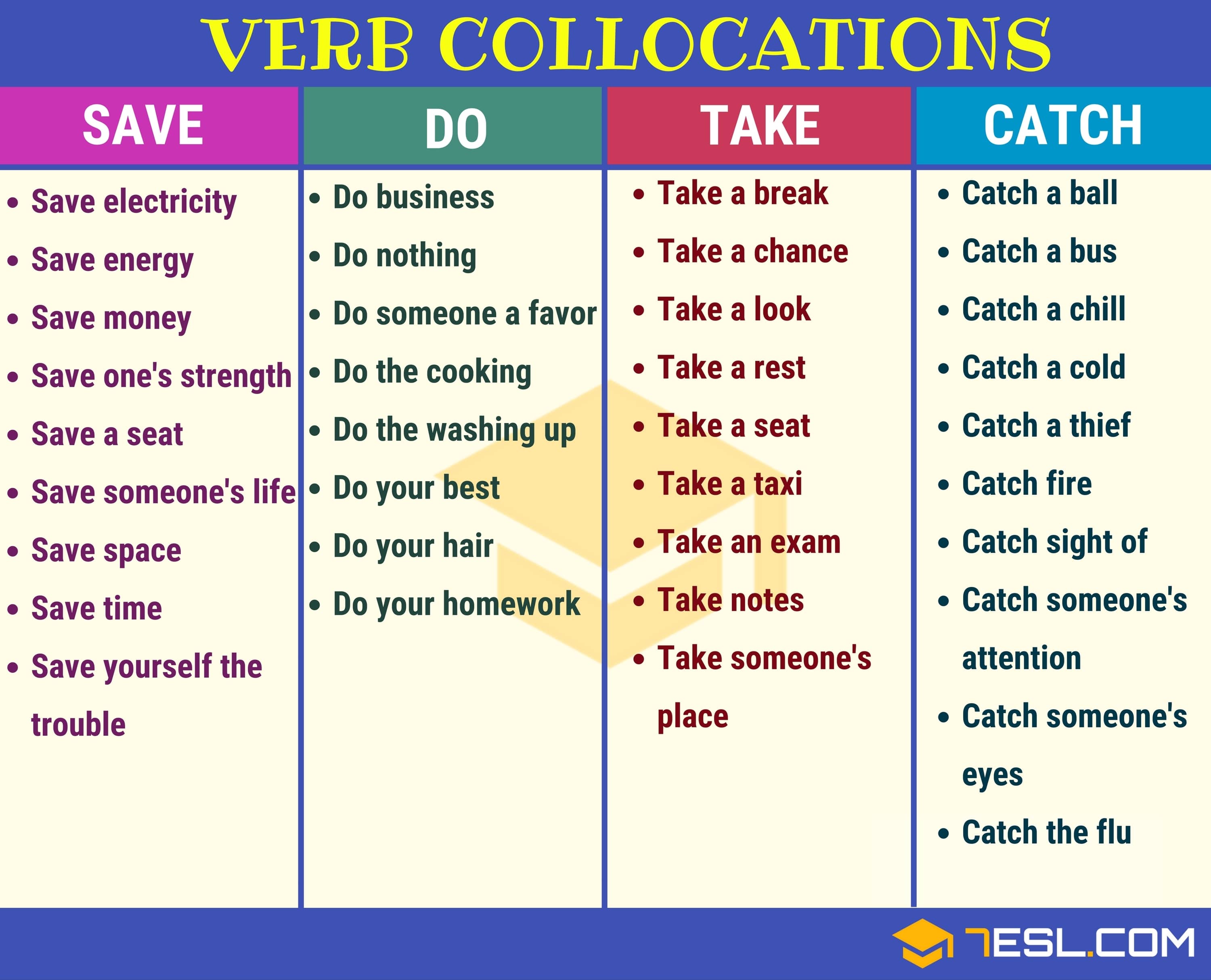 Common Collocations List of 100+ Useful Collocations in English ESLBUZZ