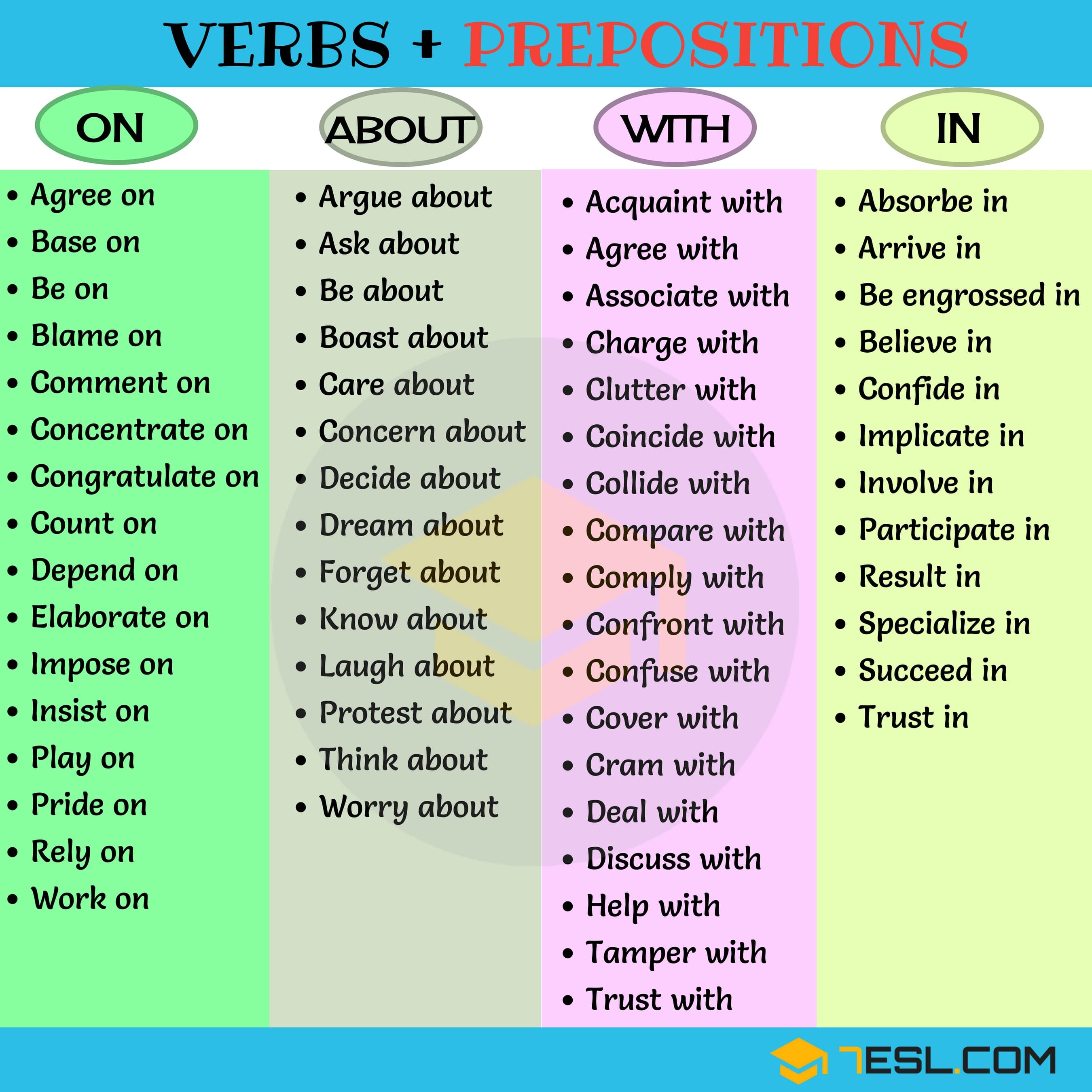 Common Collocations List of 100+ Useful Collocations in English ESLBUZZ