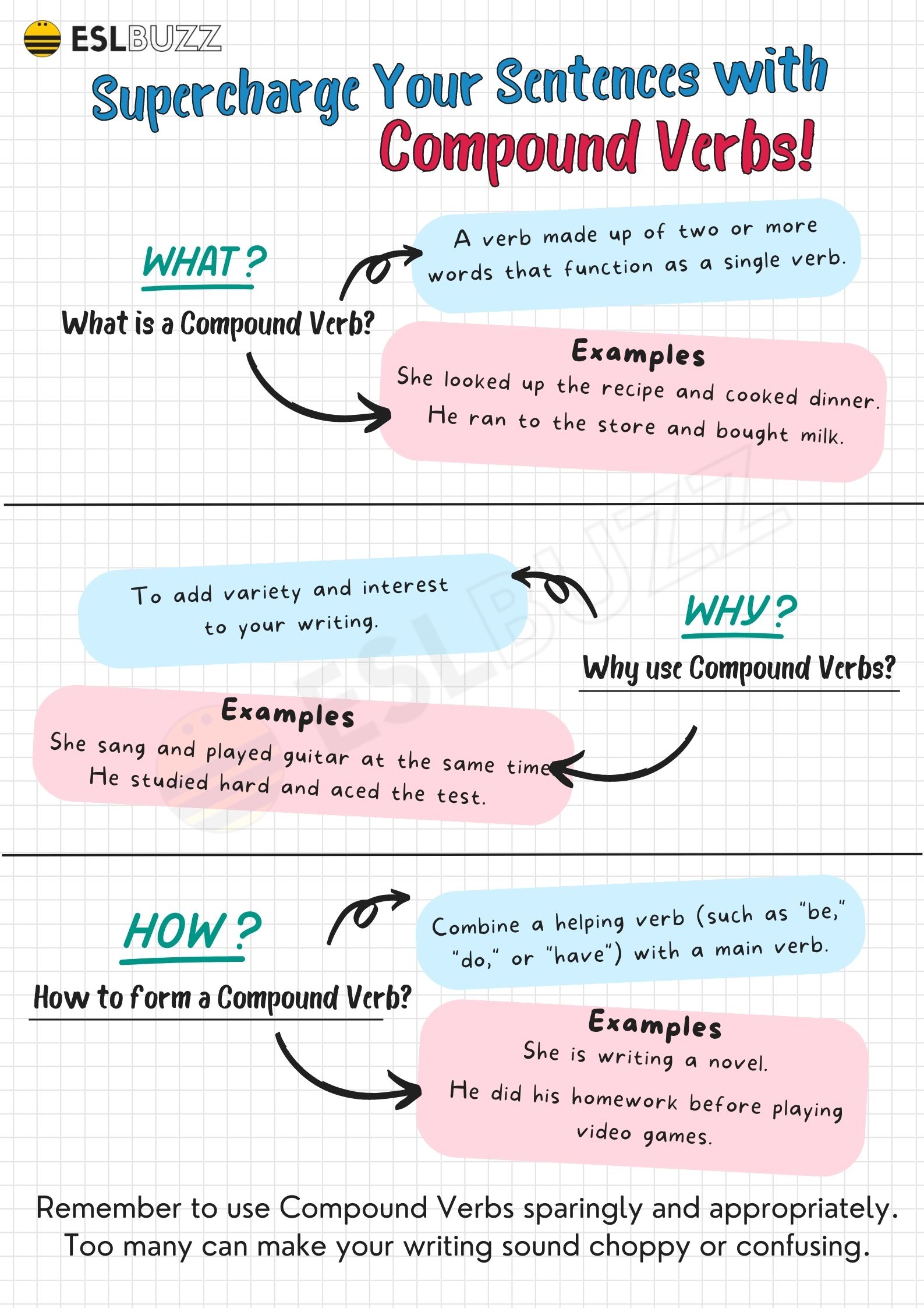 Mastering the Compound Verb Supercharge Your Sentences! ESLBUZZ
