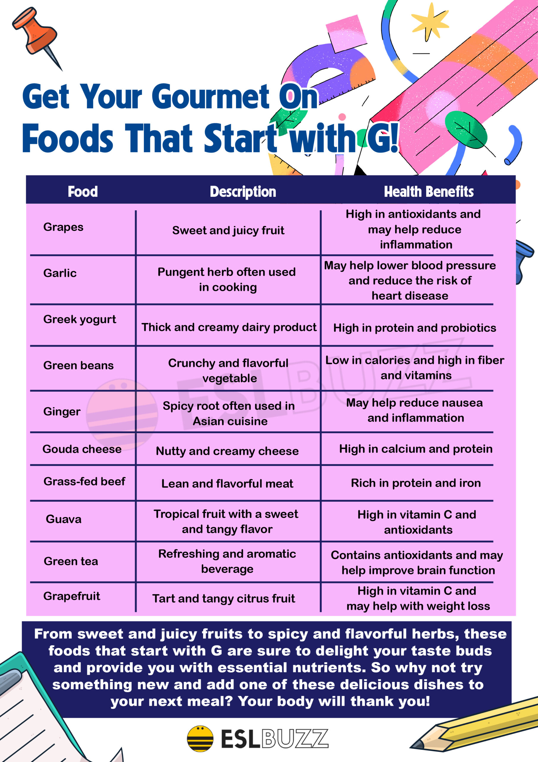 Delicious Foods That Start with G G is for Gourmet ESLBUZZ