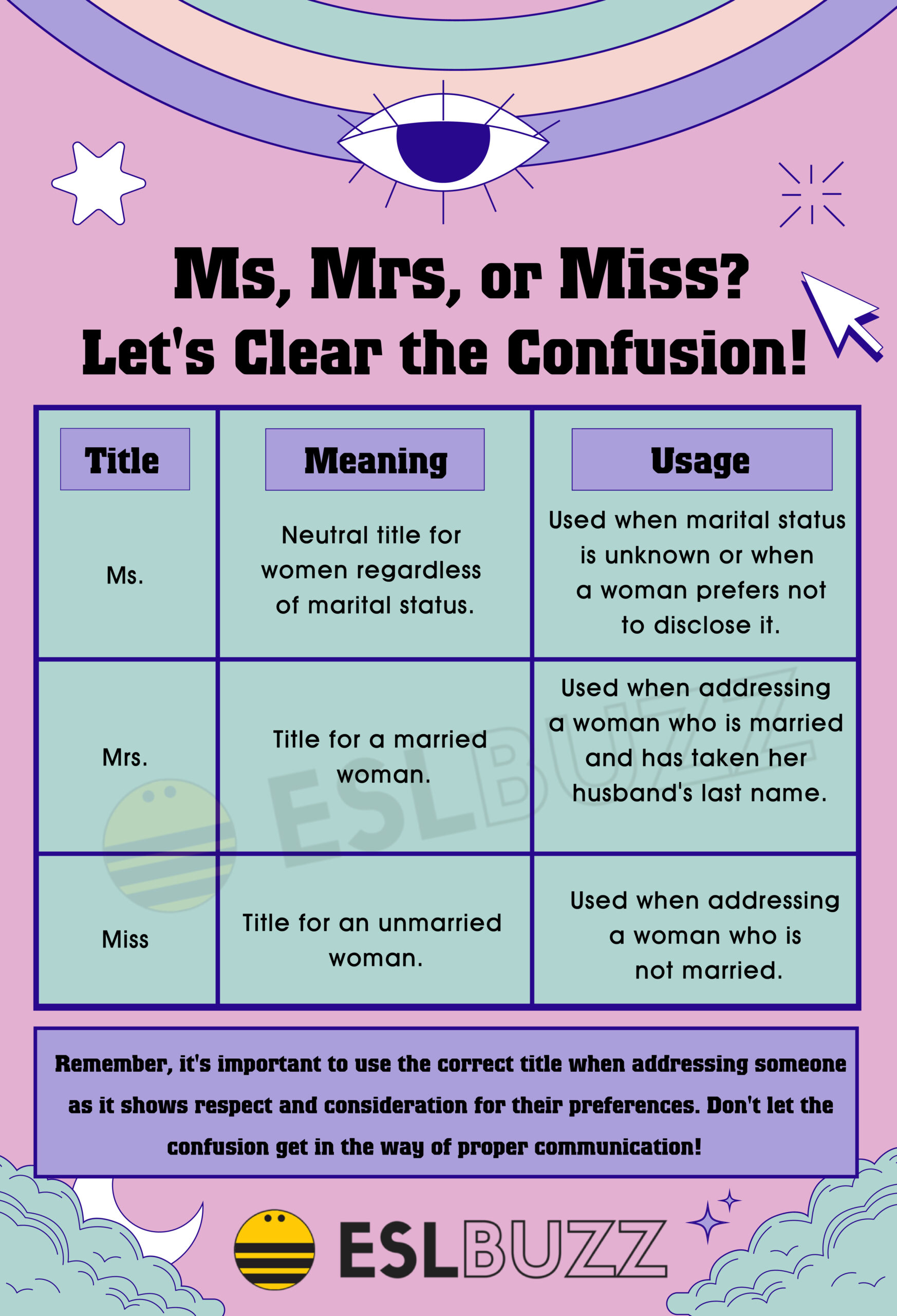 Ms. vs. Mrs. vs. Miss Which to Politely Address A Woman? ESLBUZZ