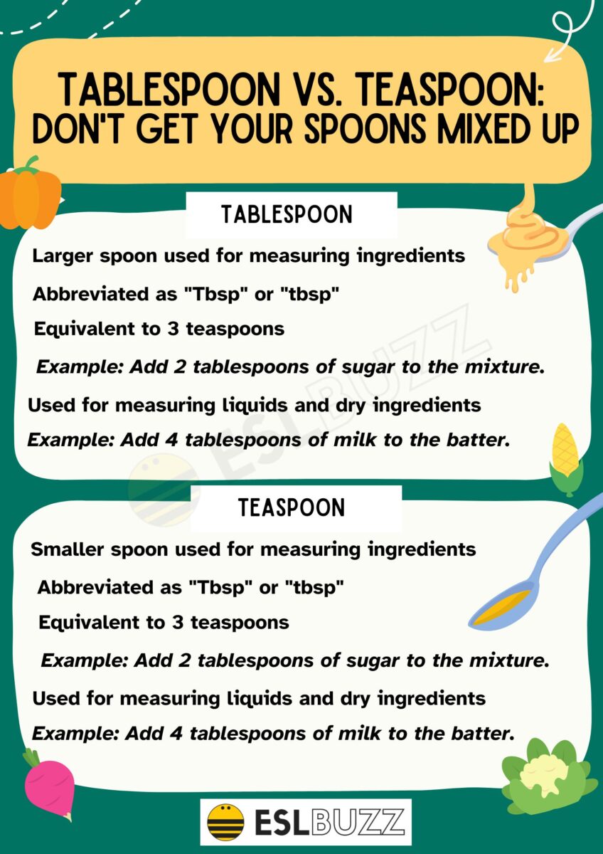 Tablespoon vs. Teaspoon Know the Difference for Perfect Recipes ESLBUZZ