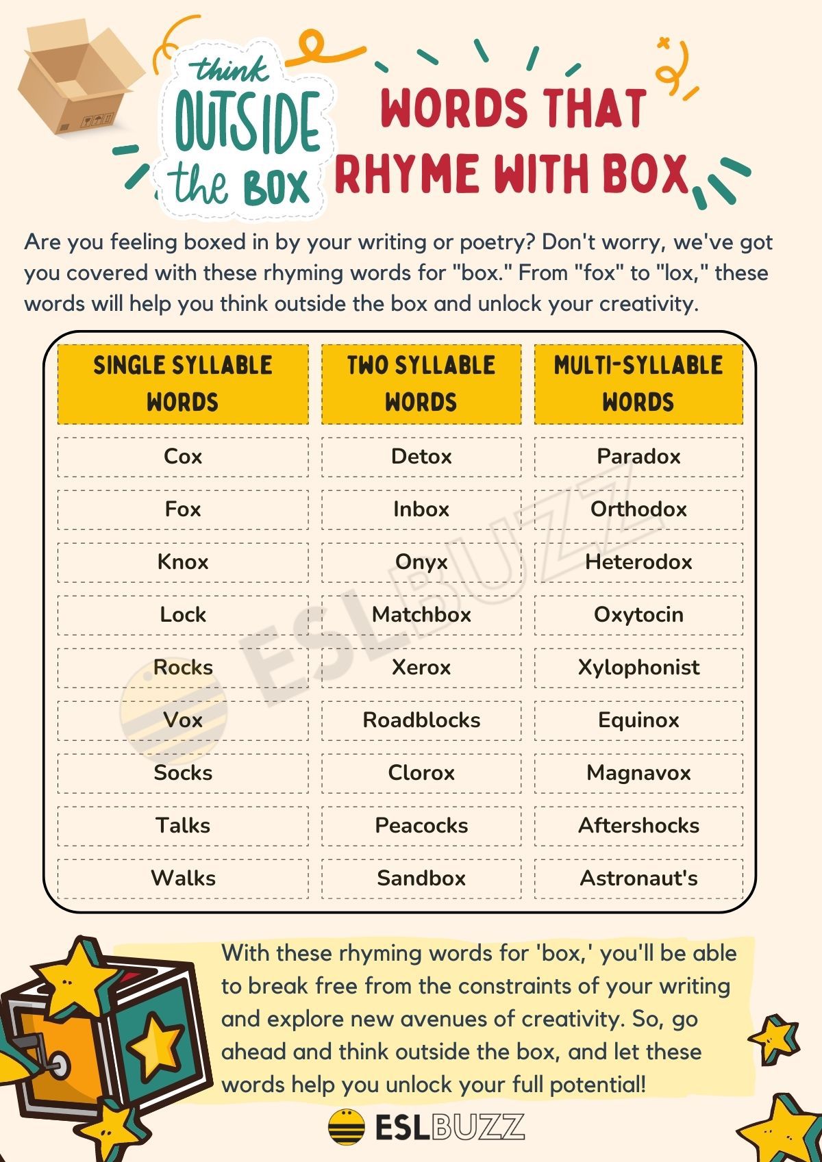 Learn Words That Rhyme with Box to Unlock Your Rhyming Potential ESLBUZZ