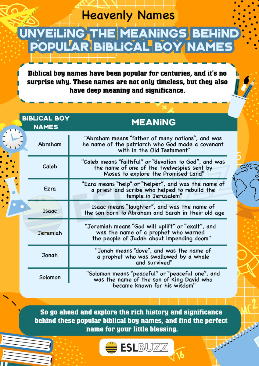 Biblical Boy Names Meaning Behind Popular Names from the Bible ESLBUZZ