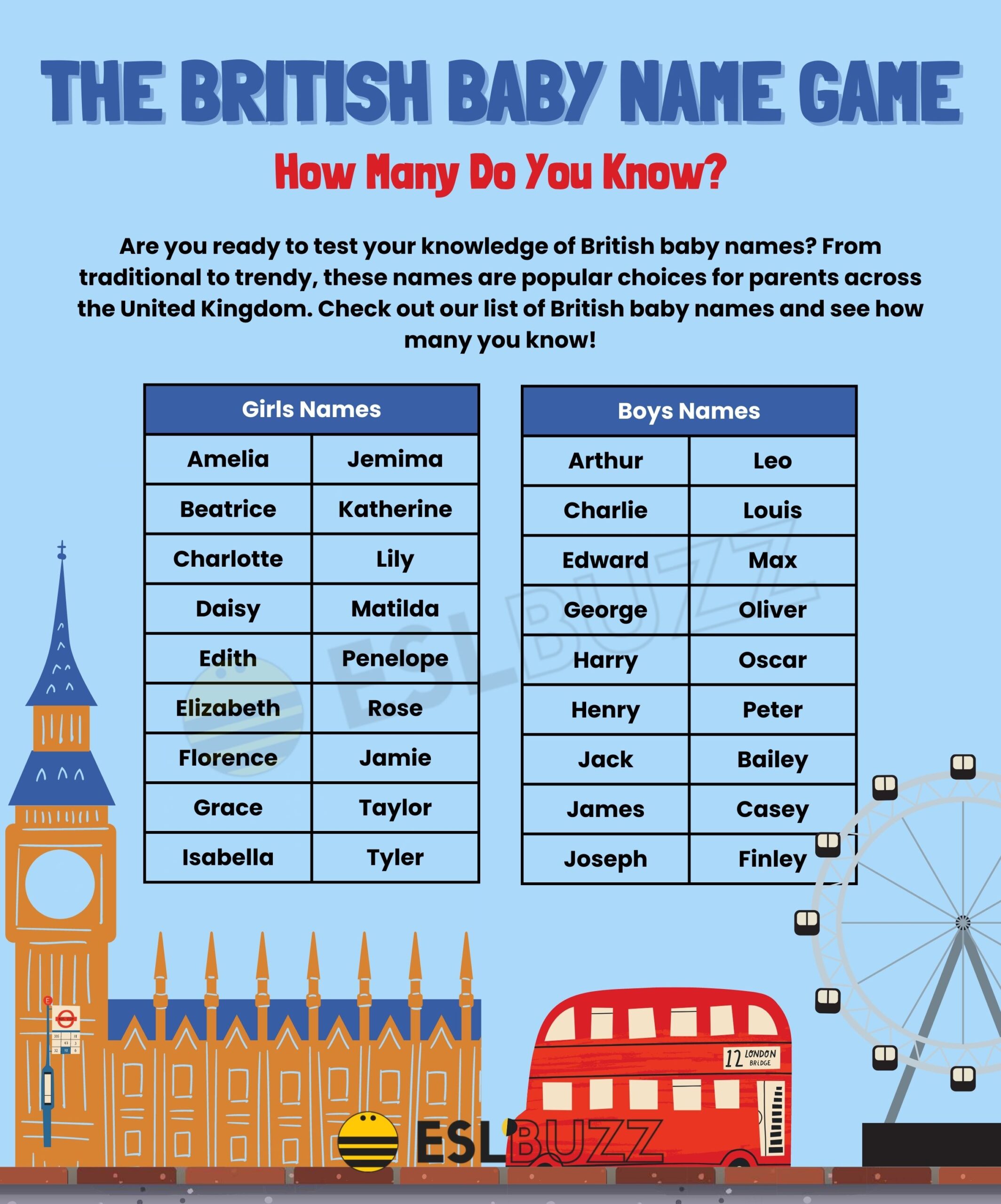 British Names Learn the Meaning and History Behind Popular Names in