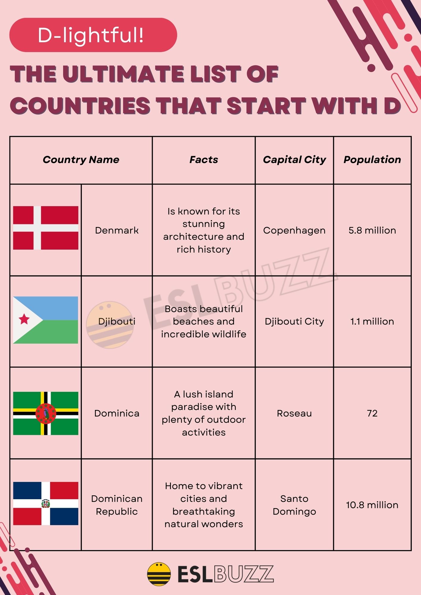 4 Countries that Start With D A Comprehensive List for Your Vocabulary