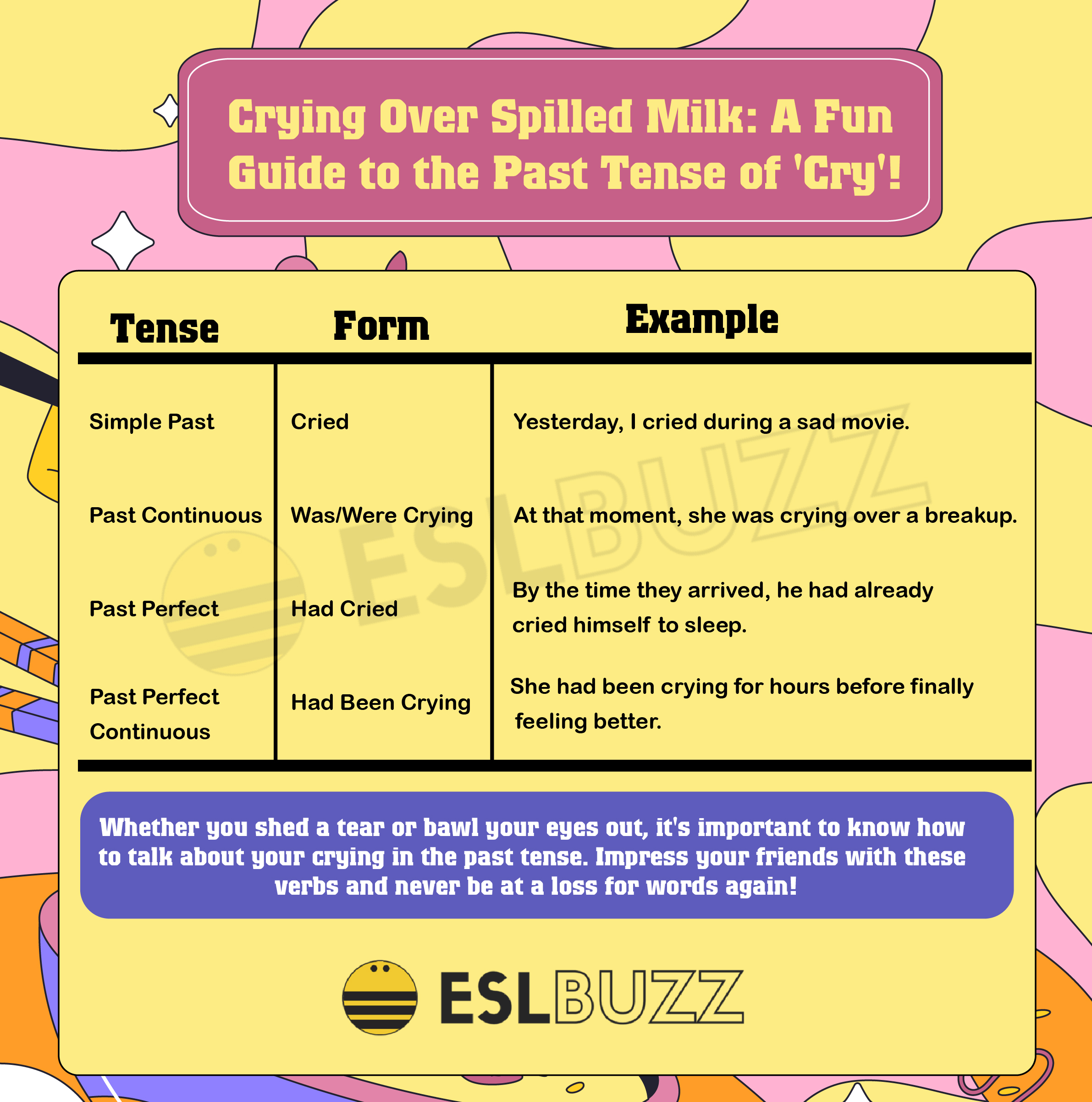 Cried or Wept? Mastering the Past Tense of Cry for Fluent English