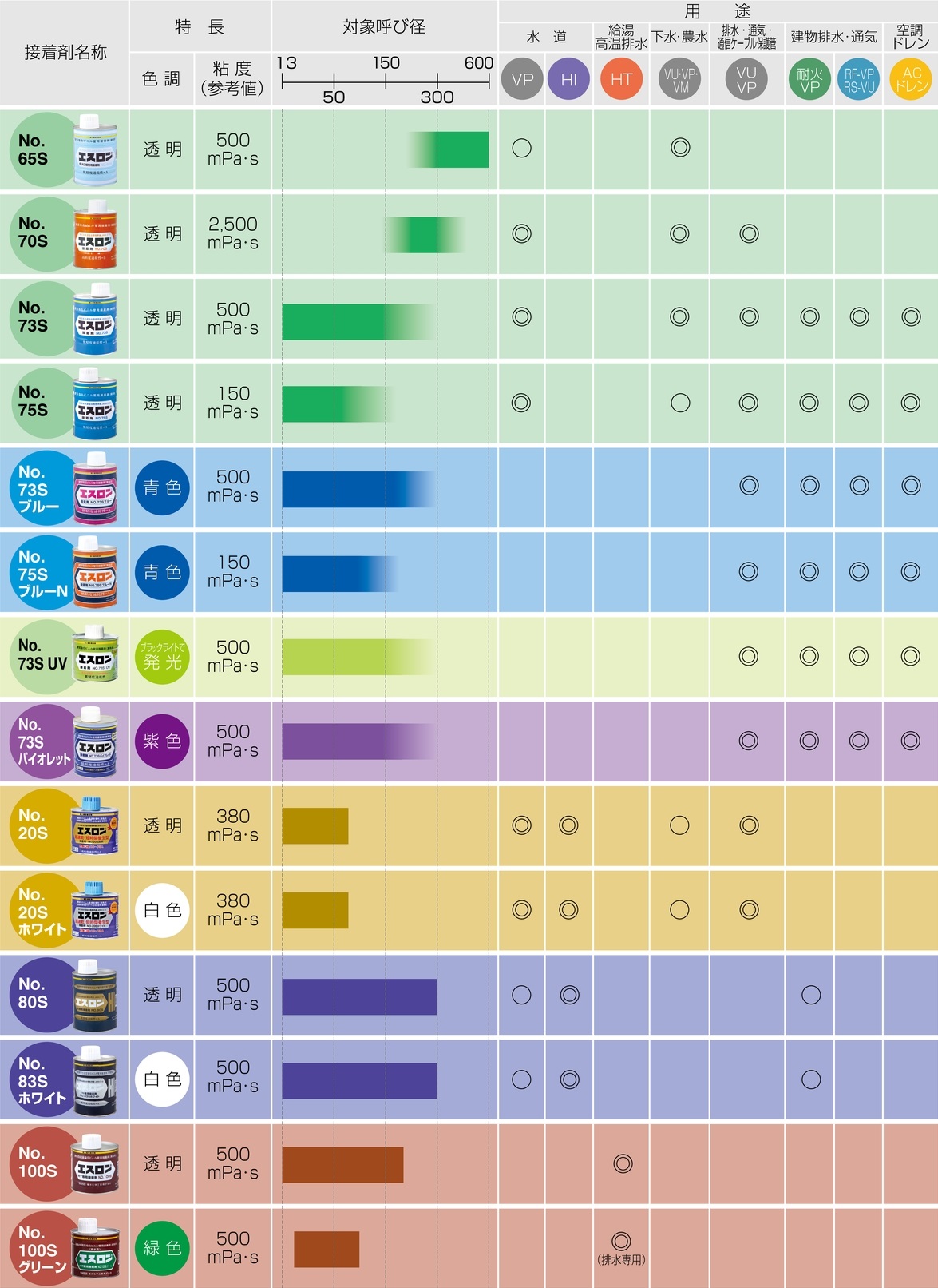 6+ エスロン 接着 剤 使い方 References