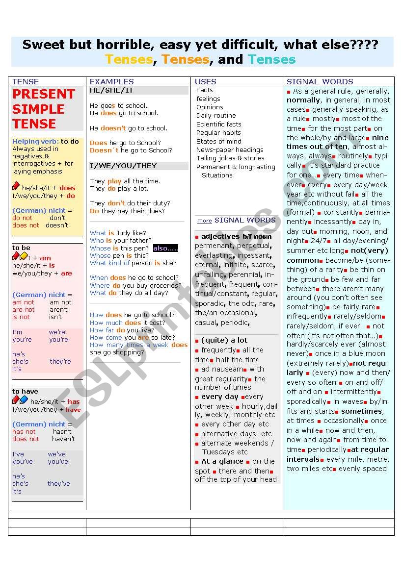 Present Simple *C1 Level * = Common European Frame ESL worksheet by