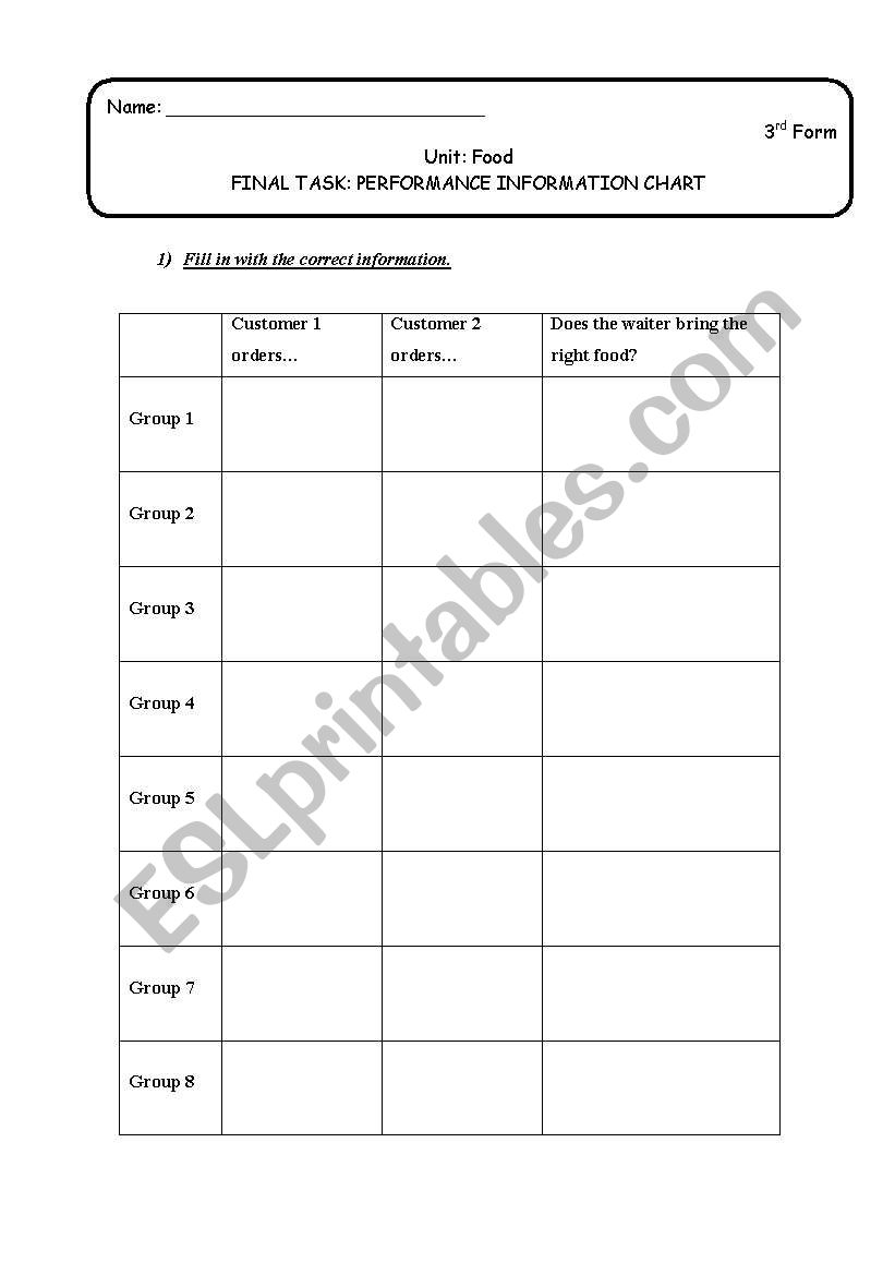 English worksheets Food Final Task Sheet