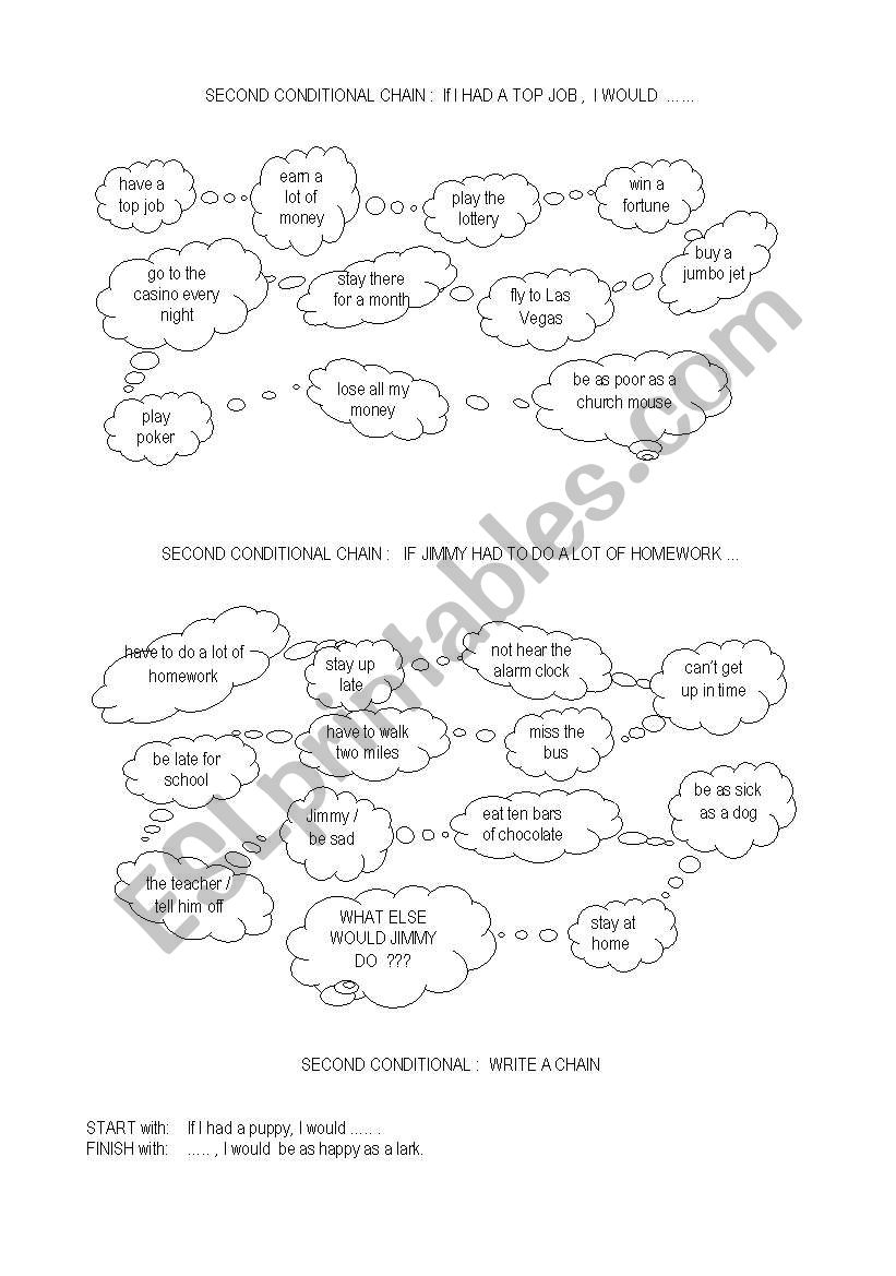 Second Conditional Chain ESL worksheet by Branki