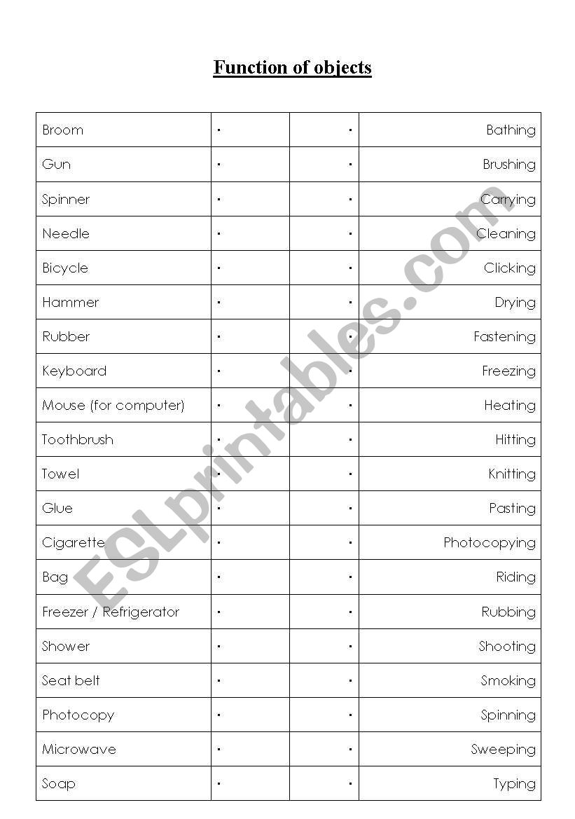 English worksheets Function of objects