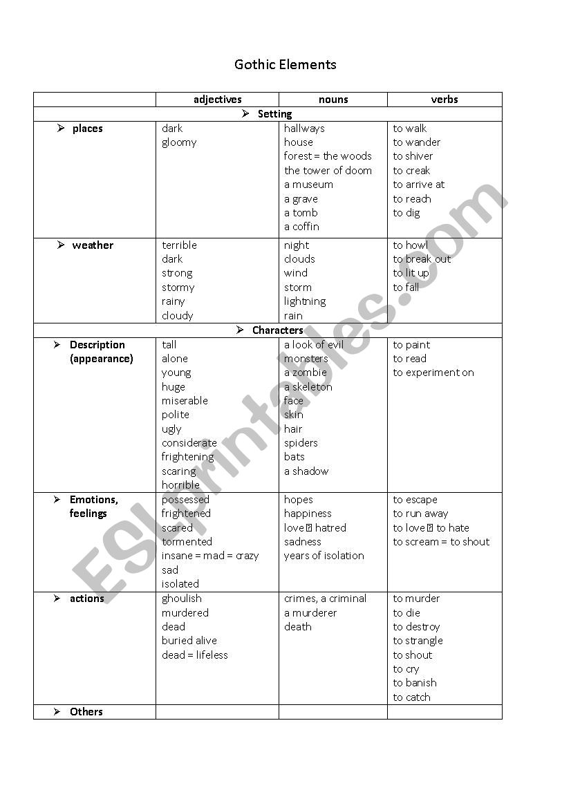 Gothic elements ESL worksheet by nelinceto