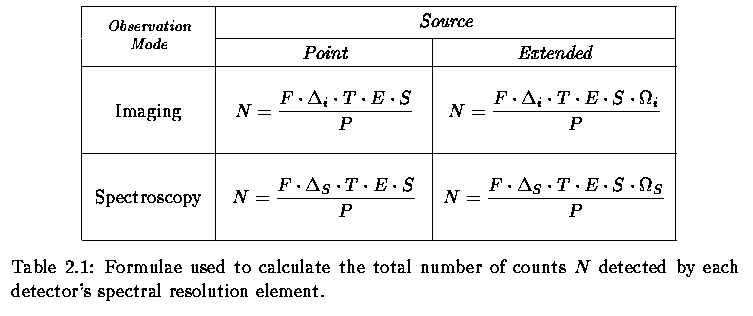 ETC Main Formula
