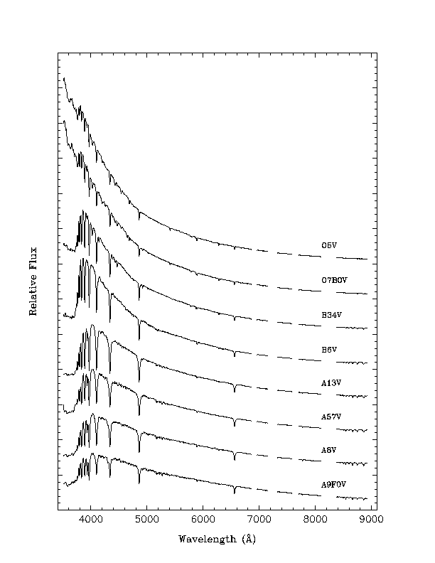 Spectral Classification