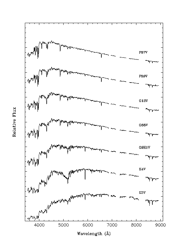 Spectral Classification