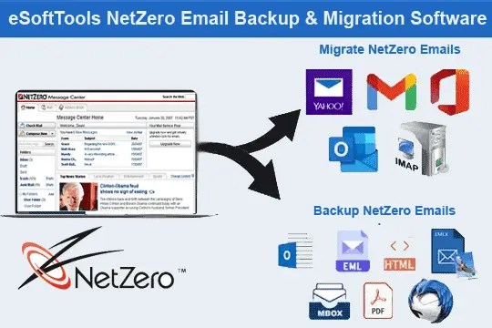 Copia De Seguridad De Correo Electrnico De Netzero