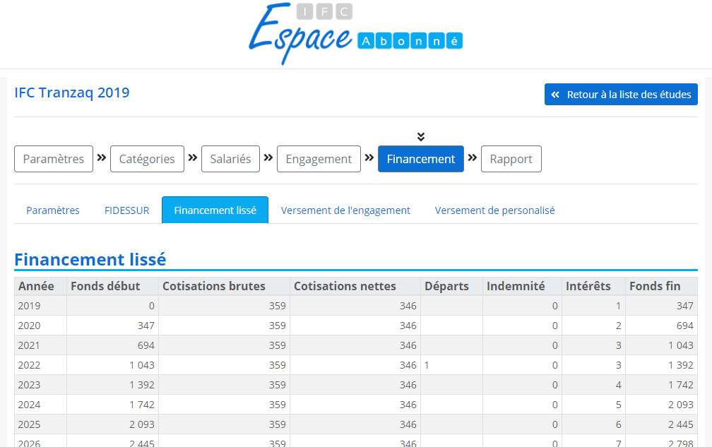 Découvrir notre logiciel de calcul des indemnités de fin de carrière
